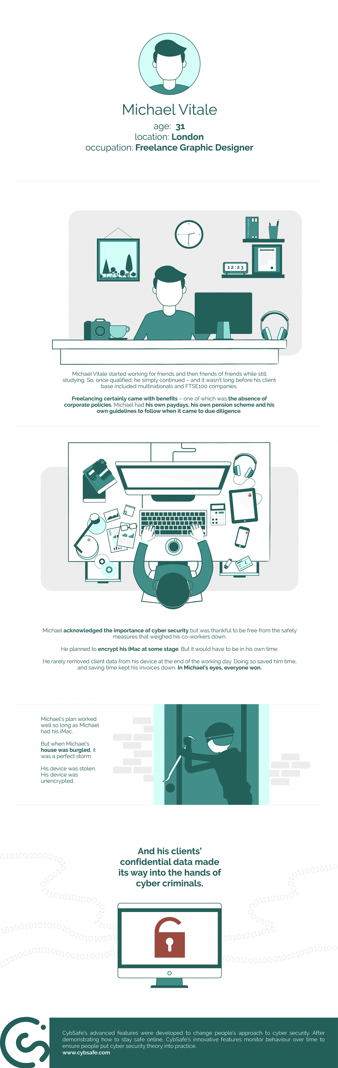 Infographic: how lack of encryption can lead to data loss – CybSafe