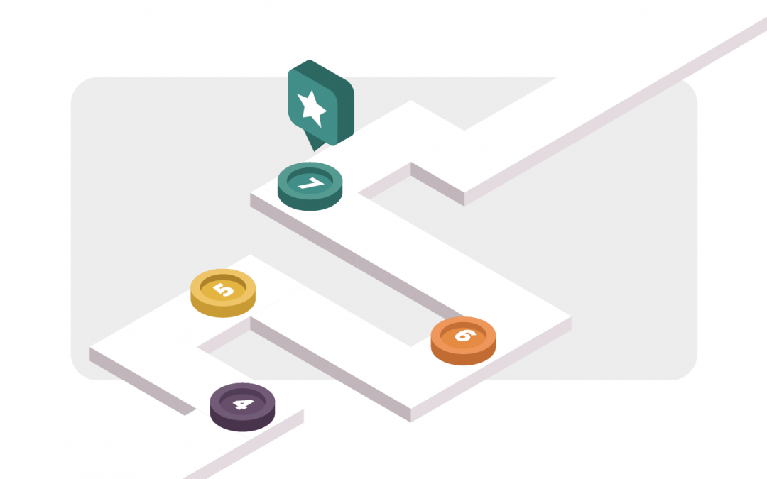 Infographic: 7 reasons why security awareness training is important