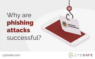 Why are phishing attacks successful?