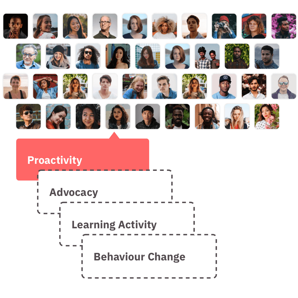 awareness hub image 3 awareness hub image 3