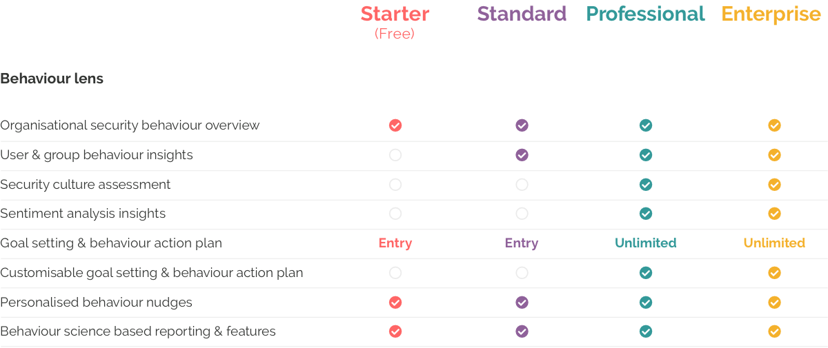 CYBSAFE-new plans-Behaviour lens-210624 VB Behaviour lens