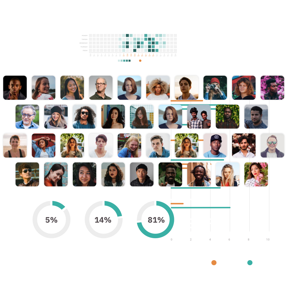 measure-knowledge People's profile photos, surrounded by data charts and graphs.