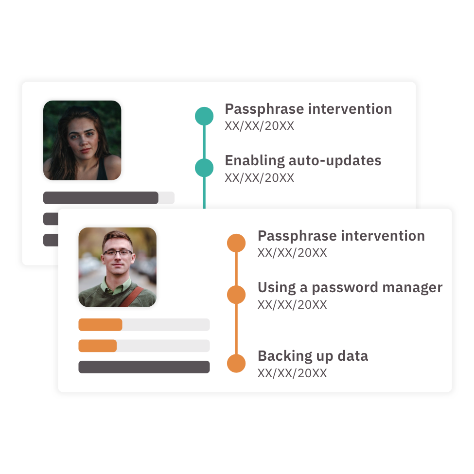 personalised-security-journeys Two profile photos with timelines of their security journeys.