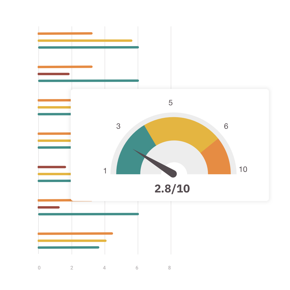 risk-scoring-metrics-recommendations A speedometer that is measuring the security risk.