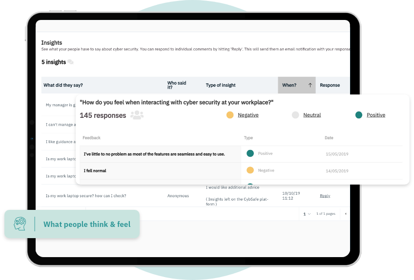Sentiment analysis insights Sentiment analysis insights
