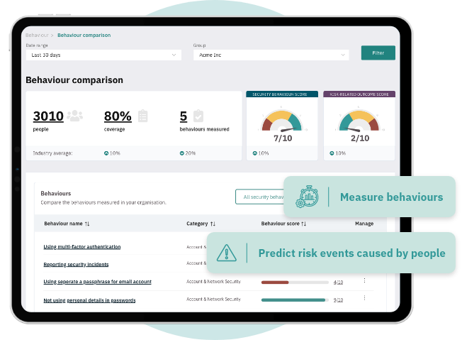 Group 1654 Behaviour reports