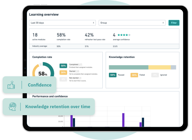 Group 1656 Learning reports