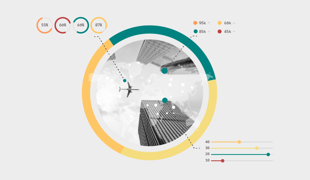 Measuring security behaviors in financial services