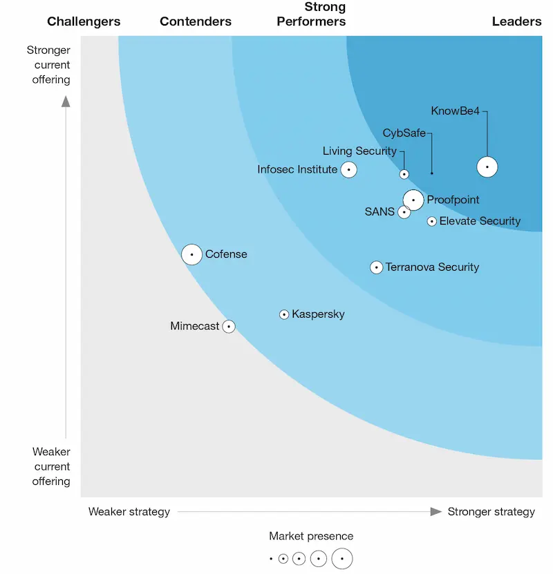 Forrester Report C Forrester Report Cybersecurity