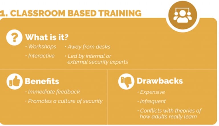 classroom based training infographic cybsafe