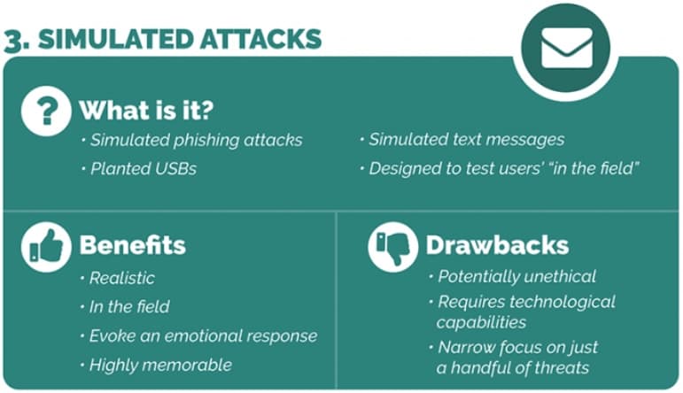 simulated attacks cybsafe