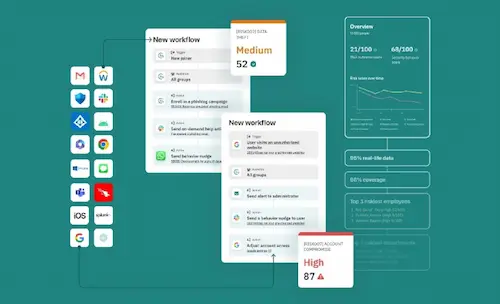 Respond Human Risk Management Automation Solution