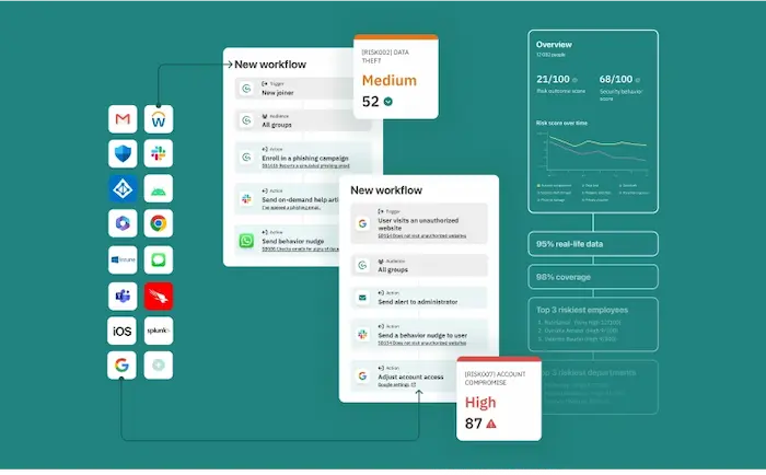 Respond Product CybSafe