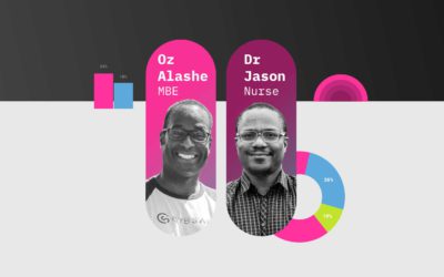 On demand webinar: Oh behave! the findings