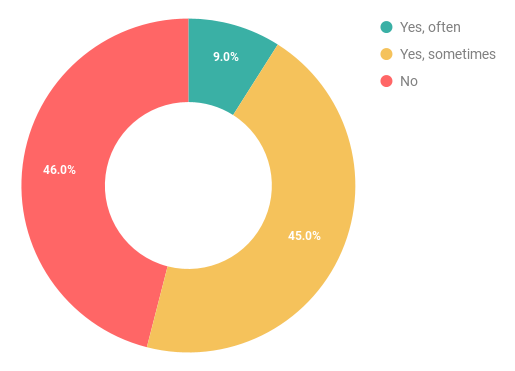 press release stat 2