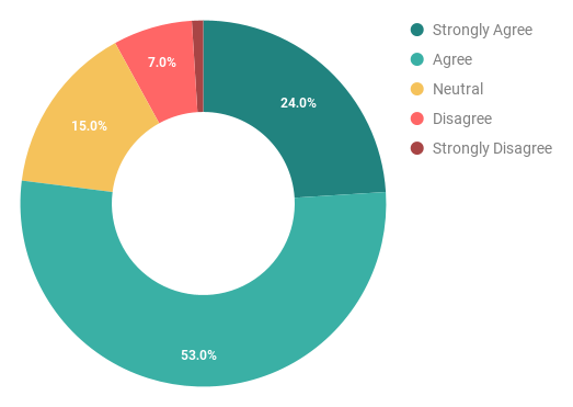 press release stat 3