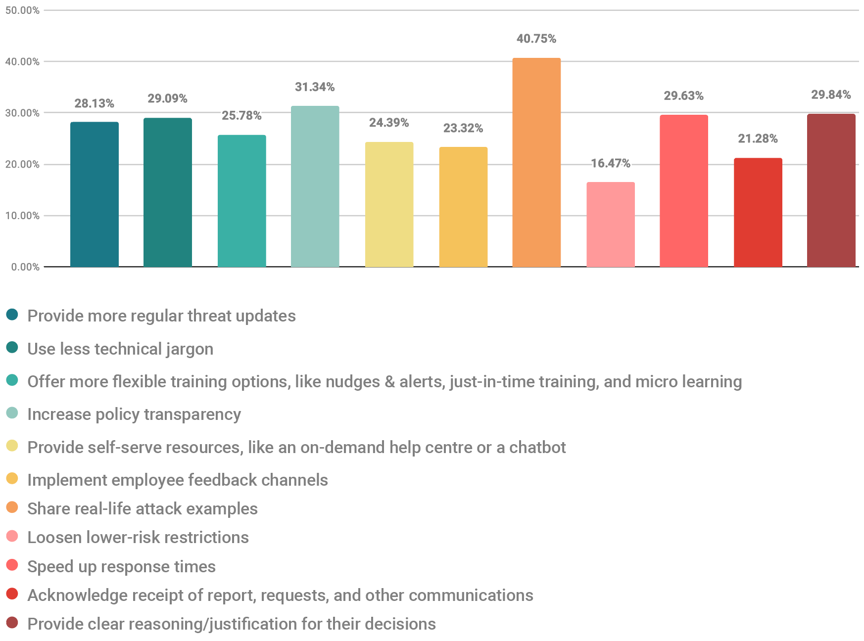 press release stat 2