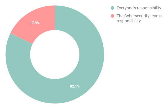 chart (3) press release stat 3