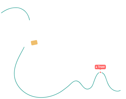 How important is it to you that your bank offers training about staying safe online and online scams to customers who want it? bank image How important is it to you that your bank offers training about staying safe online and online scams to customers who want it? bank image
